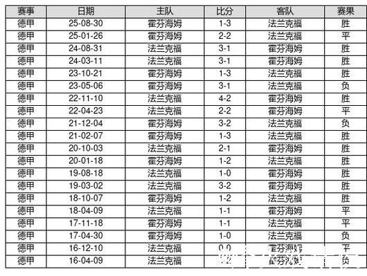 中国足球彩票26010期胜负游戏14场交战记录