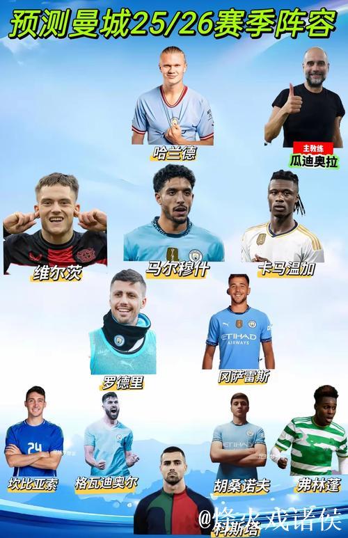 曼城首发11人阵容预测：马尔穆什搭档哈兰德