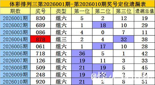 013期老梁排列三预测奖号：双胆参考