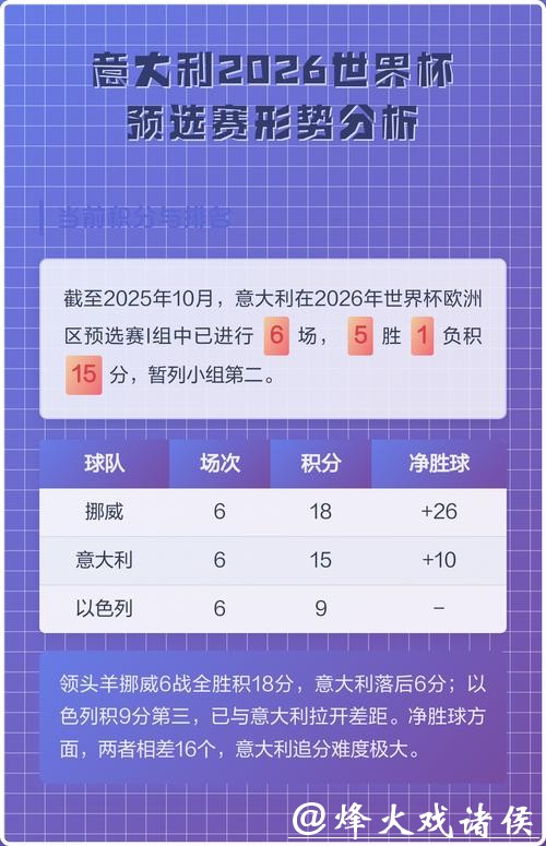 2026世界杯预测分析趋势 2026世界杯预测分析趋势