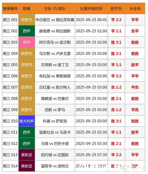 全方位解读世界杯比分走势分析 全方位解读世界杯比分走势分析