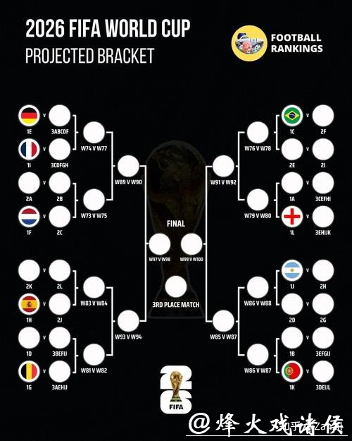 2026世界杯比赛结果预测分析