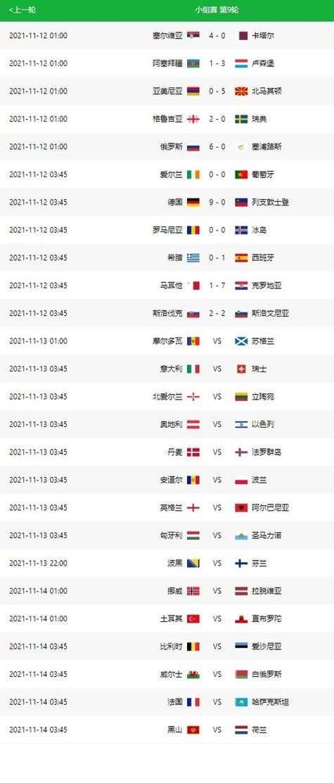 世界杯比分最新预测分析