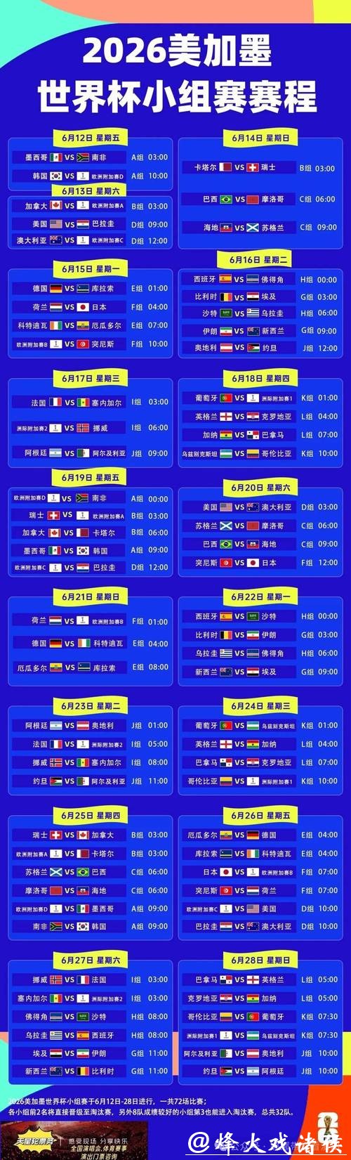 2026世界杯最新赛程公布：完整比赛时间表