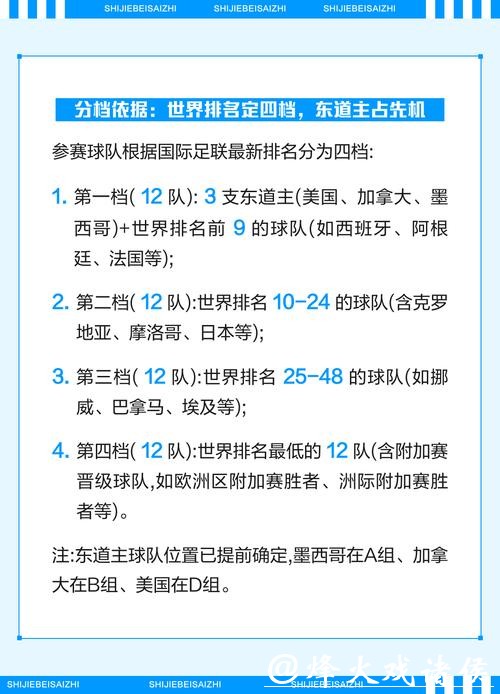 2026世界杯赛程最新详情解析